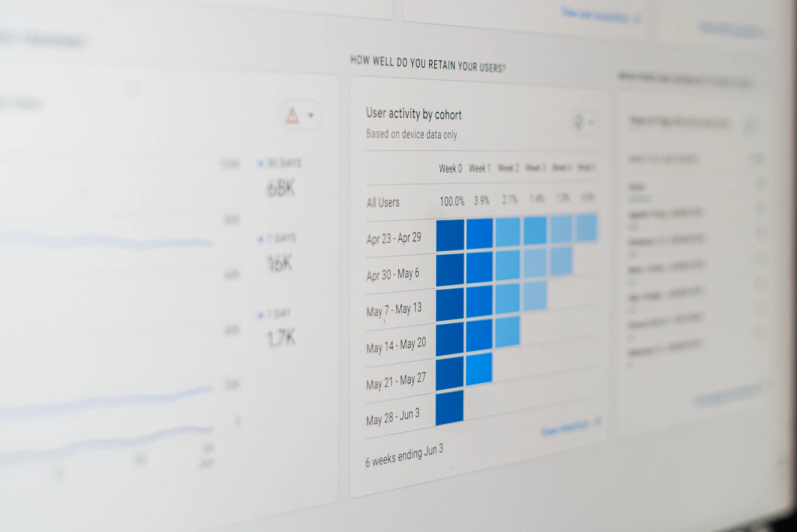 Balkendiagramm auf einem Bildschirm – Microsoft 365 Lizenzen und Pläne im Vergleich