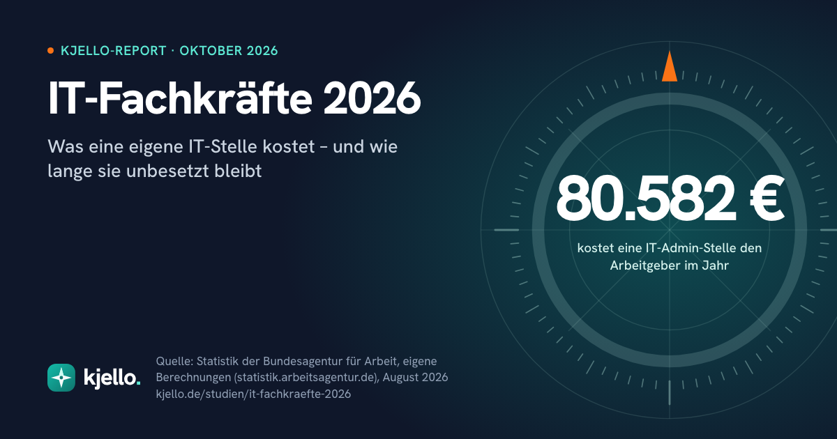 Titelbild der kjello IT-Fachkräfte-Report 2026: 80.582 € kostet eine IT-Admin-Stelle den Arbeitgeber im Jahr